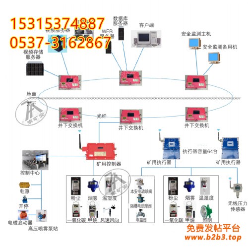 采煤机尘源跟踪装置1