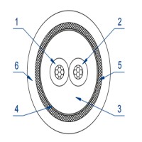 莱尼车载千兆以太网线Dacar647-4