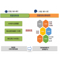 数字化工厂建设 数字化工厂设计 上海尤劲恩