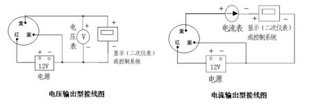 光合有效辐射1