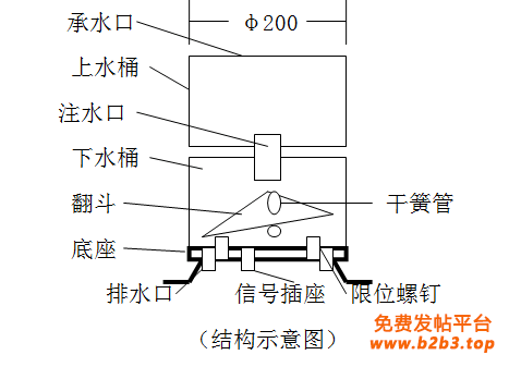 RY-YL 型翻斗式雨量传感器（不锈钢）