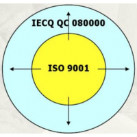 山西企业必须要知道的QC080000认证内容ISO体系认证